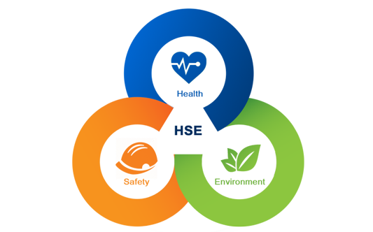 Health, Safety and Environment